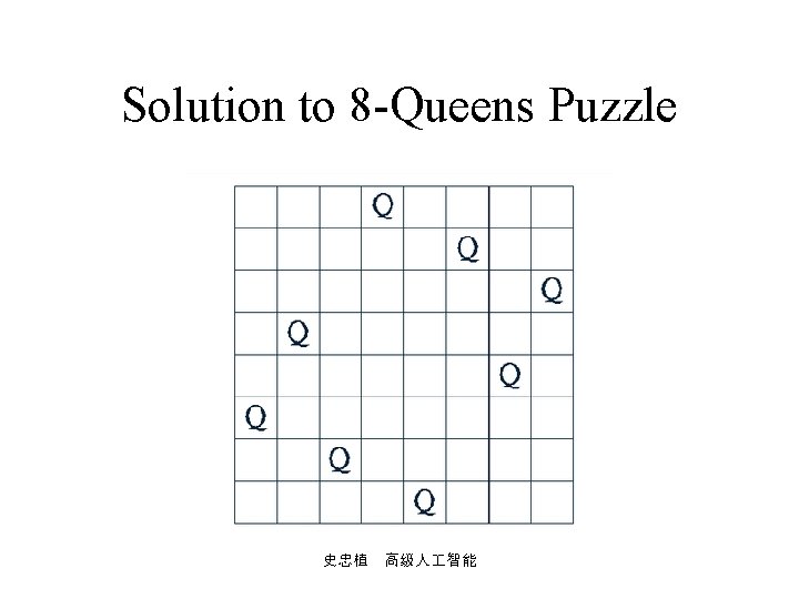 Solution to 8 Queens Puzzle 史忠植 高级人 智能 