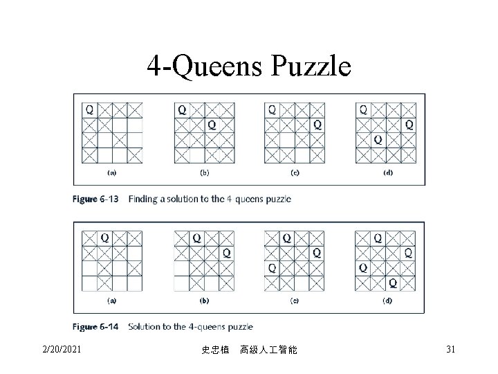 4 Queens Puzzle 2/20/2021 史忠植 高级人 智能 31 