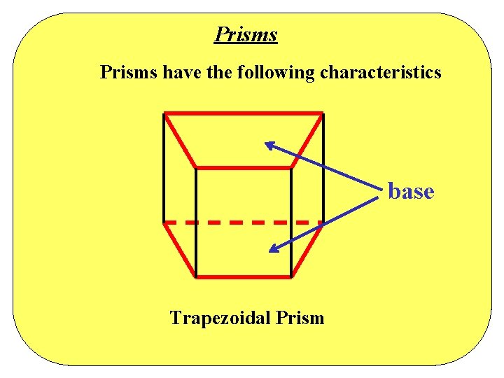 Prisms have the following characteristics base Trapezoidal Prism Prisms have the following characteristics base Trapezoidal Prism