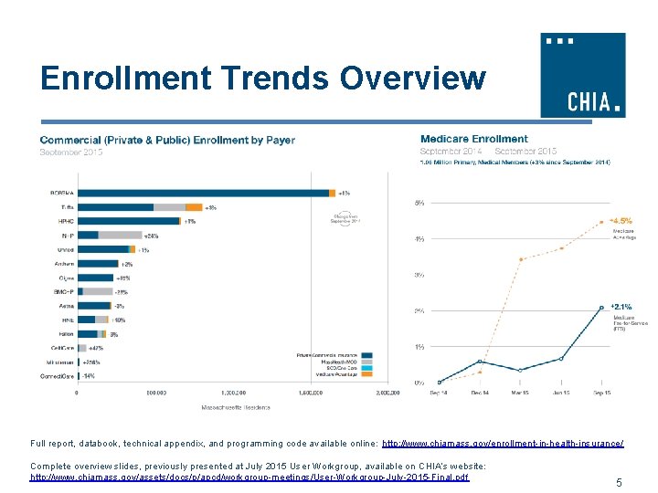 Enrollment Trends Overview Full report, databook, technical appendix, and programming code available online: http: