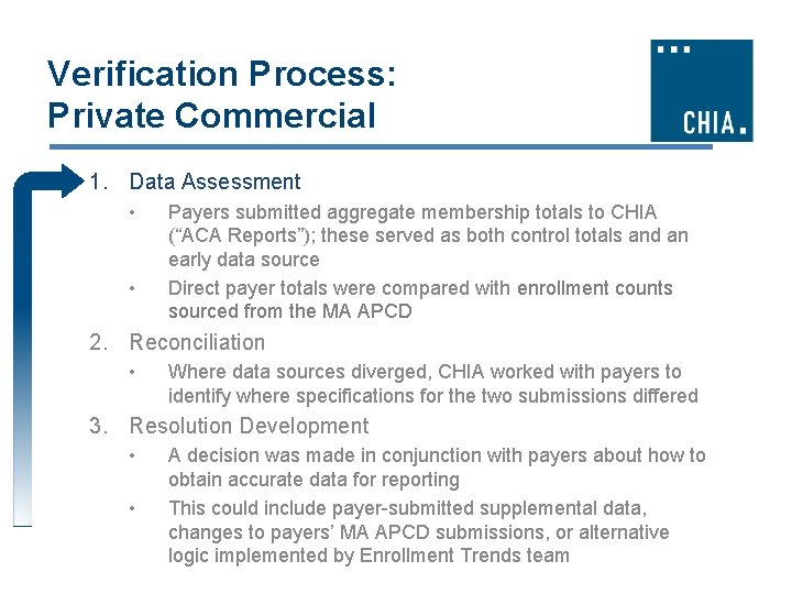 Verification Process: Private Commercial 1. Data Assessment • • Payers submitted aggregate membership totals