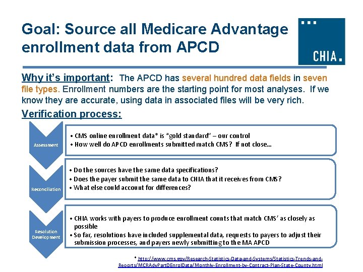 Goal: Source all Medicare Advantage enrollment data from APCD Why it’s important: The APCD