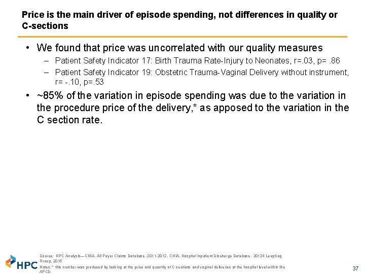 Price is the main driver of episode spending, not differences in quality or C-sections