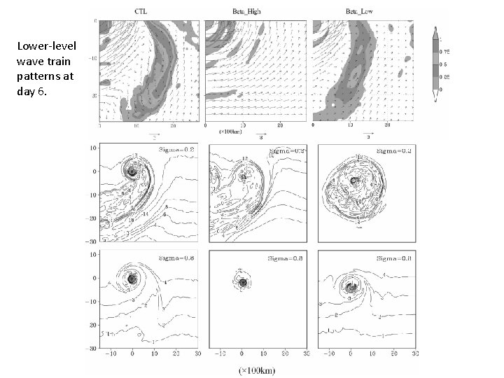 Lower-level wave train patterns at day 6. 