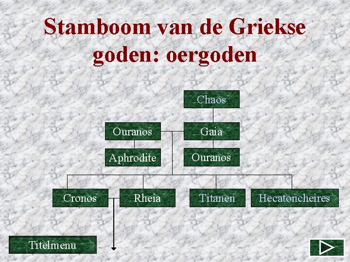 Stamboom van de Griekse goden: oergoden Chaos Cronos Titelmenu Ouranos Gaia Aphrodite Ouranos Rheia Stamboom van de Griekse goden: oergoden Chaos Cronos Titelmenu Ouranos Gaia Aphrodite Ouranos Rheia