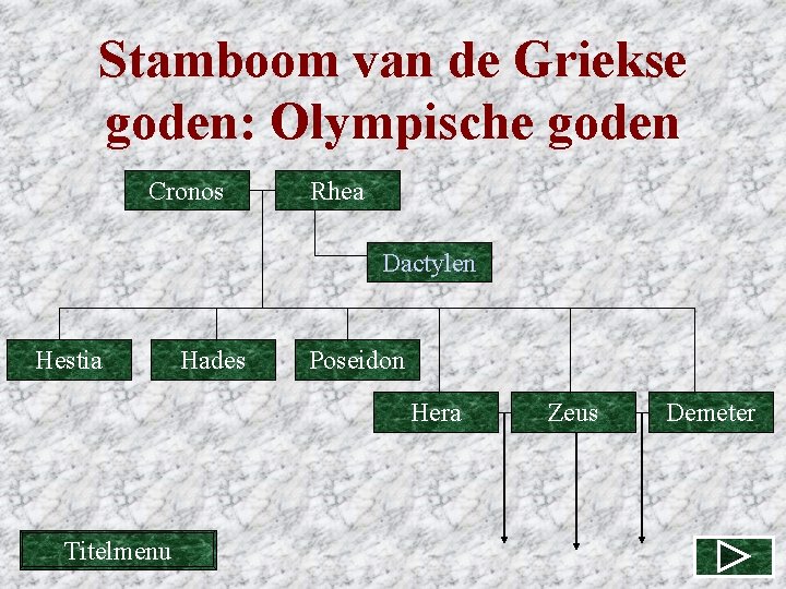 Stamboom van de Griekse goden: Olympische goden Cronos Rhea Dactylen Hestia Hades Poseidon Hera Stamboom van de Griekse goden: Olympische goden Cronos Rhea Dactylen Hestia Hades Poseidon Hera