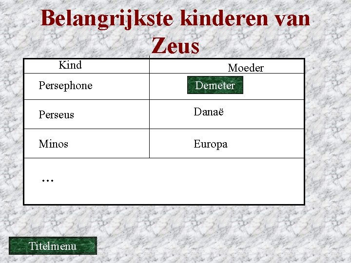Belangrijkste kinderen van Zeus Kind Moeder Persephone Demeter Perseus Danaë Minos Europa … Titelmenu Belangrijkste kinderen van Zeus Kind Moeder Persephone Demeter Perseus Danaë Minos Europa … Titelmenu