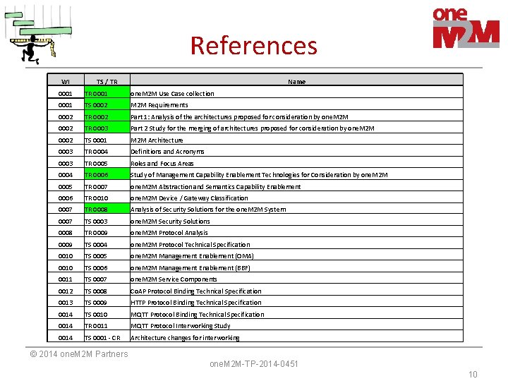 References WI TS / TR Name 0001 TR 0001 one. M 2 M Use References WI TS / TR Name 0001 TR 0001 one. M 2 M Use
