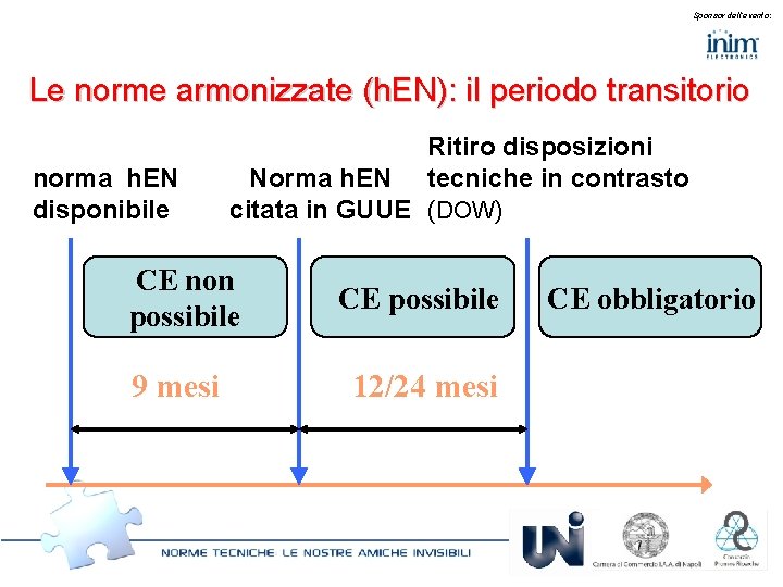 Sponsor dell’evento: Le norme armonizzate (h. EN): il periodo transitorio norma h. EN disponibile