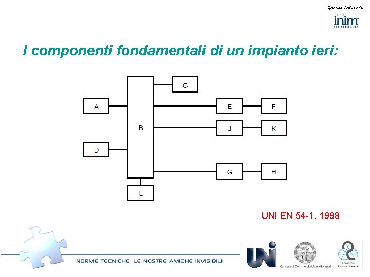 Sponsor dell’evento: I componenti fondamentali di un impianto ieri: UNI EN 54 -1, 1998