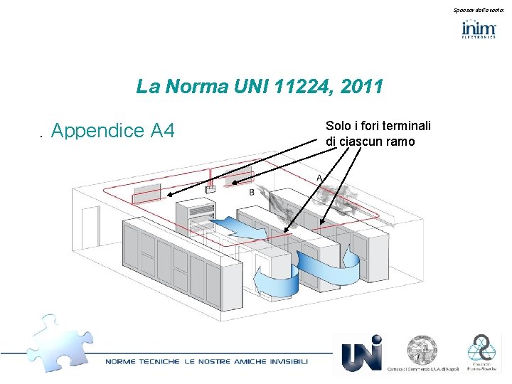 Sponsor dell’evento: La Norma UNI 11224, 2011. Appendice A 4 Solo i fori terminali