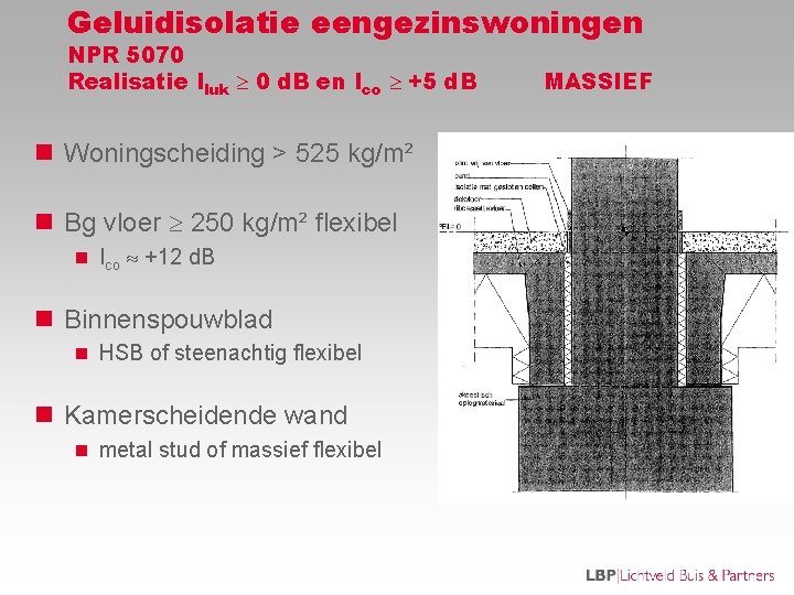Geluidisolatie eengezinswoningen NPR 5070 Realisatie Iluk 0 d. B en Ico +5 d. B