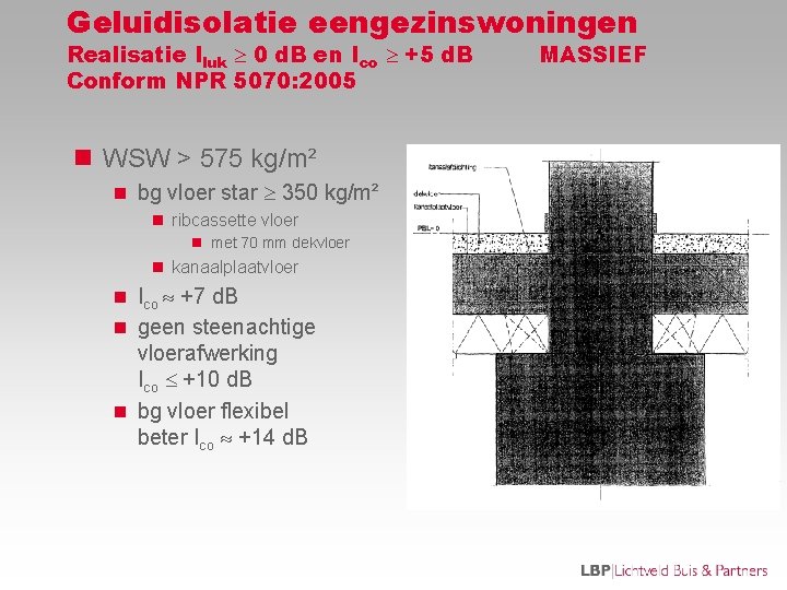 Geluidisolatie eengezinswoningen Realisatie Iluk 0 d. B en Ico +5 d. B Conform NPR