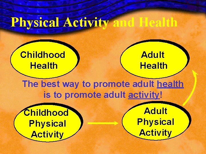 Physical Activity and Health Childhood Health Adult Health The best way to promote adult Physical Activity and Health Childhood Health Adult Health The best way to promote adult