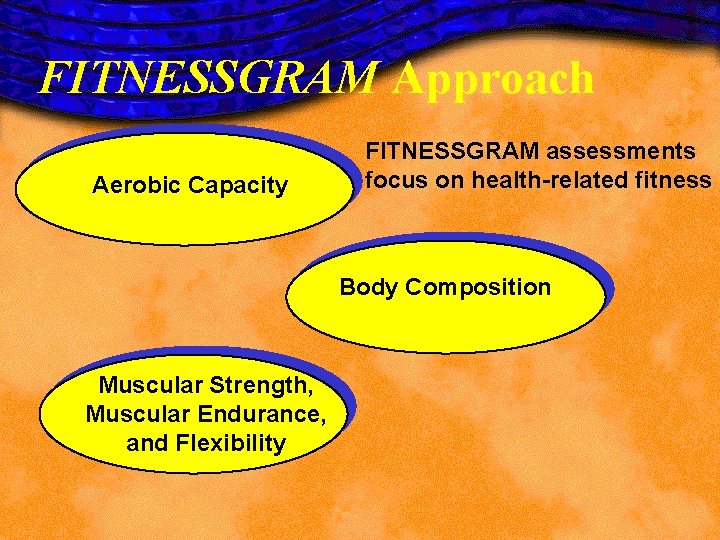 FITNESSGRAM Approach Aerobic Capacity FITNESSGRAM assessments focus on health-related fitness Body Composition Muscular Strength, FITNESSGRAM Approach Aerobic Capacity FITNESSGRAM assessments focus on health-related fitness Body Composition Muscular Strength,