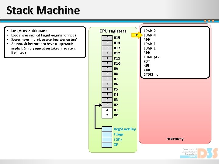 Stack Machine • • Load/store architecture Loads have implicit target (register on top) Stores