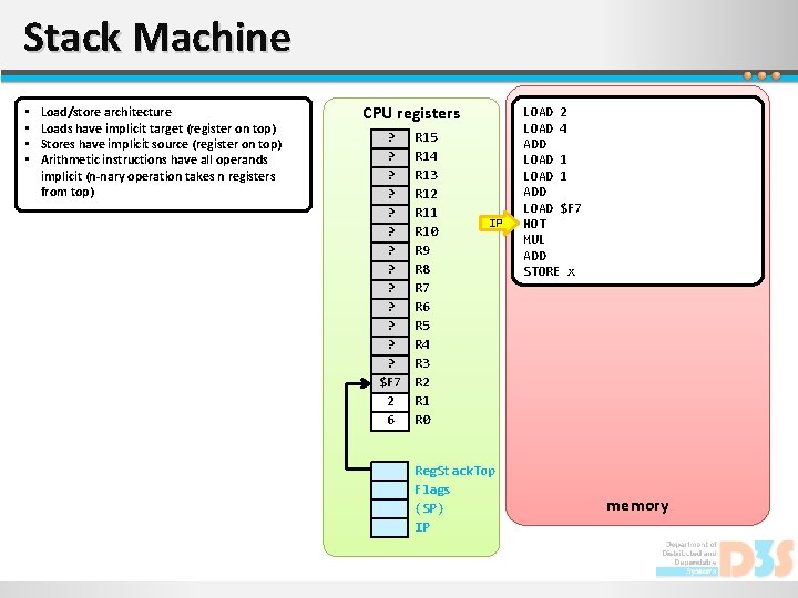 Stack Machine • • Load/store architecture Loads have implicit target (register on top) Stores