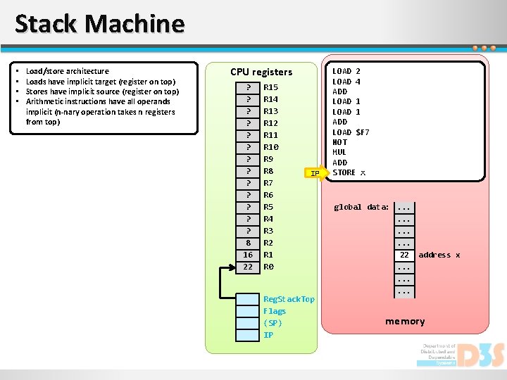 Stack Machine • • Load/store architecture Loads have implicit target (register on top) Stores