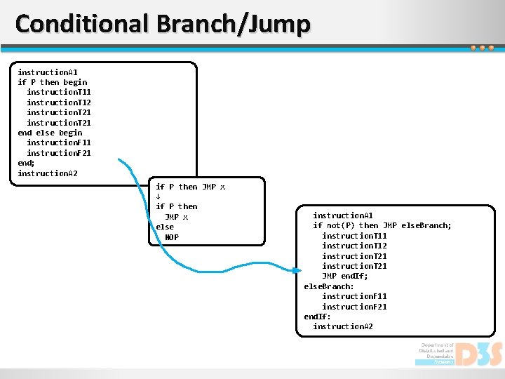 Conditional Branch/Jump instruction. A 1 if P then begin instruction. T 11 instruction. T