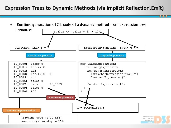 Expression Trees to Dynamic Methods (via Implicit Reflection. Emit) Runtime generation of CIL code