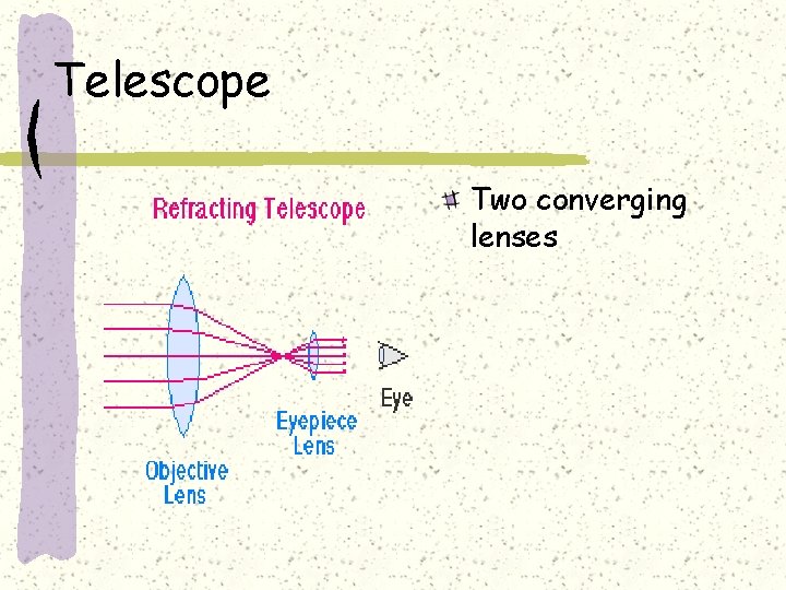 Telescope Two converging lenses 