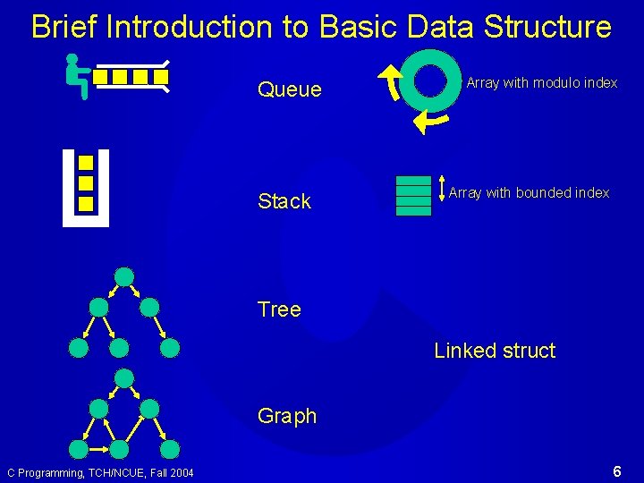 Brief Introduction to Basic Data Structure Queue Stack Array with modulo index Array with