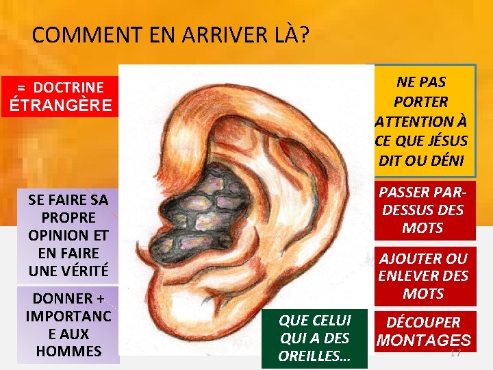 COMMENT EN ARRIVER LÀ? . NE PAS PORTER ATTENTION À CE QUE JÉSUS DIT