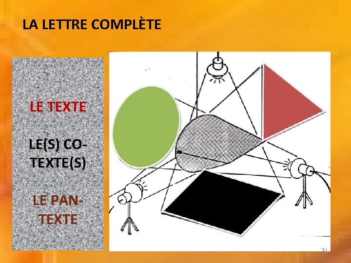 LA LETTRE COMPLÈTE LE TEXTE LE(S) COTEXTE(S) LE PANTEXTE 21 