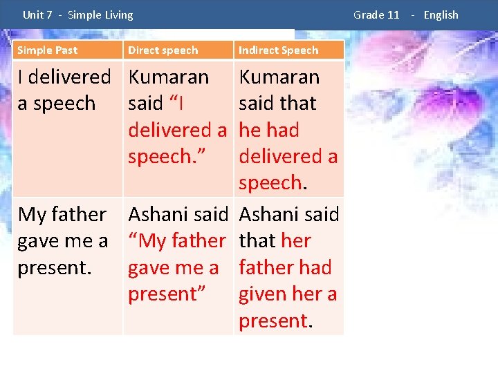  Unit 7 - Simple Living Simple Past Direct speech Grade 11 - English