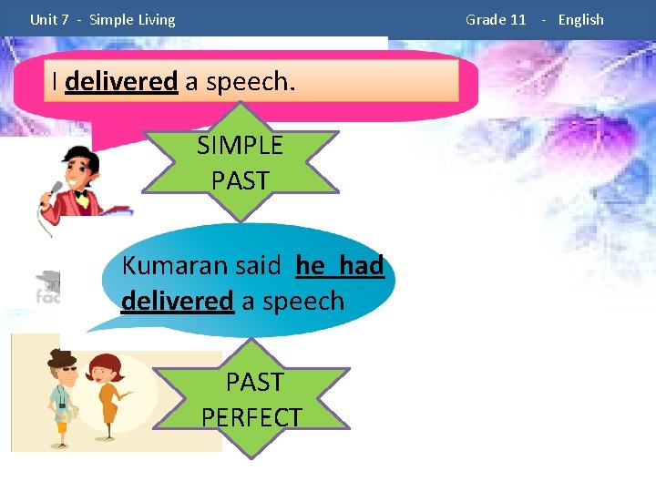  Unit 7 - Simple Living Grade 11 - English I delivered a speech.