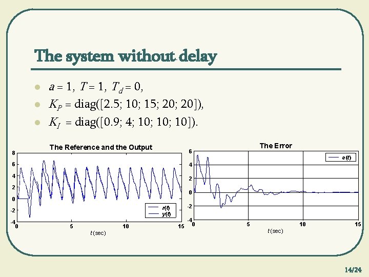 The system without delay l l l 8 a = 1, Td = 0,