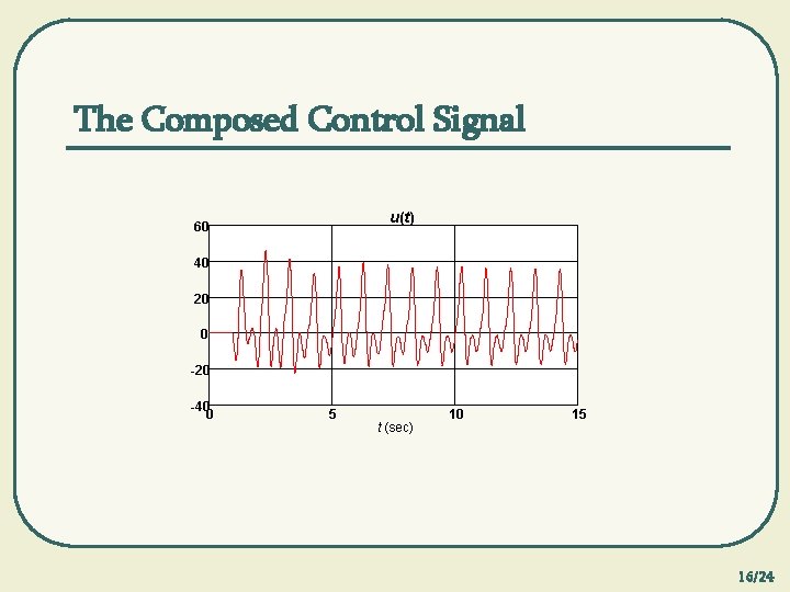 The Composed Control Signal u(t) 60 40 20 0 -20 -40 0 5 t