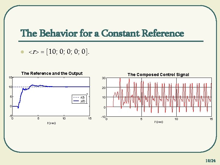 The Behavior for a Constant Reference l 15 <r> = [10; 0; 0]. The