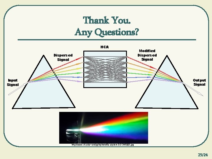 Thank You. Any Questions? HCA Dispersed Signal Modified Dispersed Signal Output Signal Input Signal