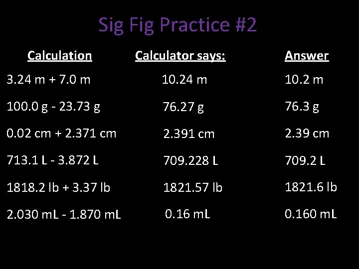 Sig Fig Practice #2 Calculation Calculator says: Answer 3. 24 m + 7. 0