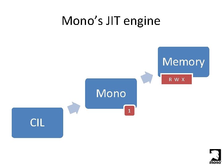 Mono’s JIT engine Memory R W X Mono 1 CIL 