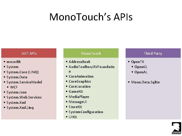 Mono. Touch’s APIs. NET APIs • • • mscorlib System. Core (LINQ) System. Data