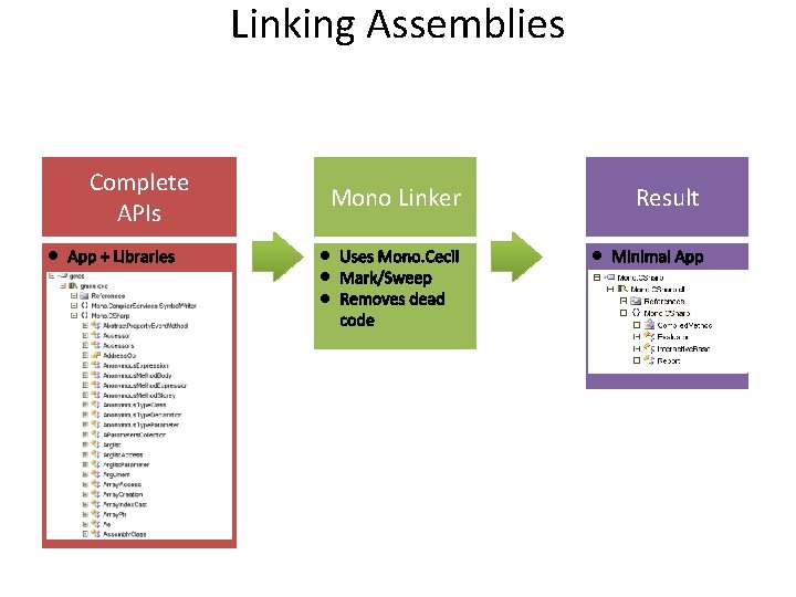 Linking Assemblies Complete APIs l Mono Linker l l l Result l 