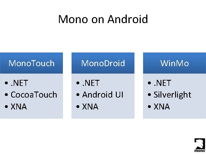 Mono on Android Mono. Touch Mono. Droid Win. Mo • . NET • Cocoa.