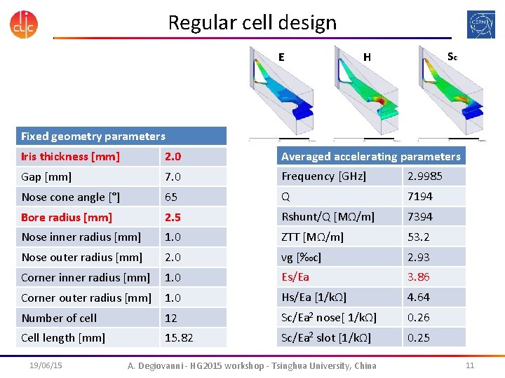 Regular cell design E Sc H Fixed geometry parameters Iris thickness [mm] 2. 0