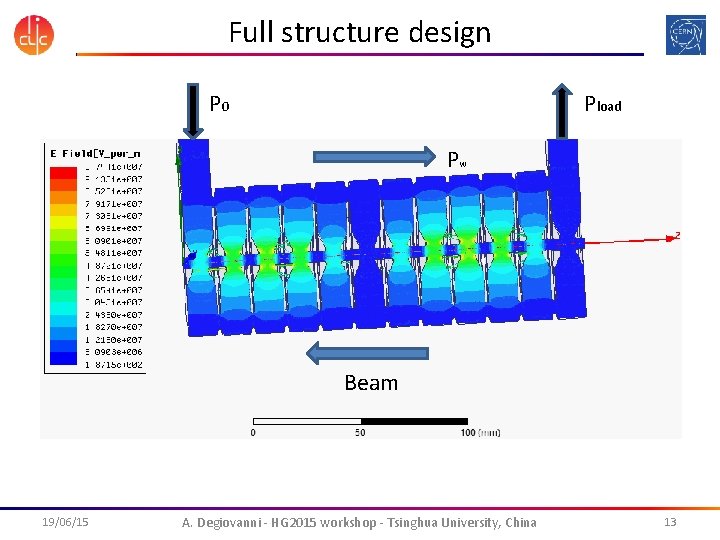Full structure design P 0 Pload Pw Beam 19/06/15 A. Degiovanni - HG 2015