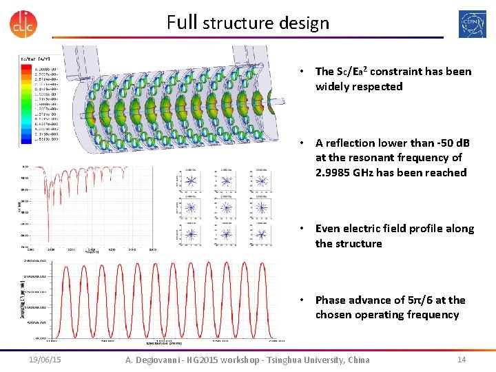 Full structure design • The Sc/Ea 2 constraint has been widely respected • A