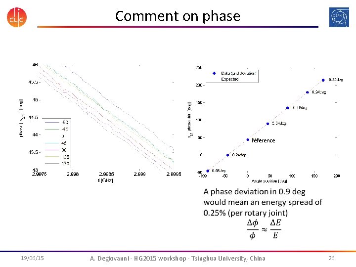 Comment on phase reference 19/06/15 A. Degiovanni - HG 2015 workshop - Tsinghua University,