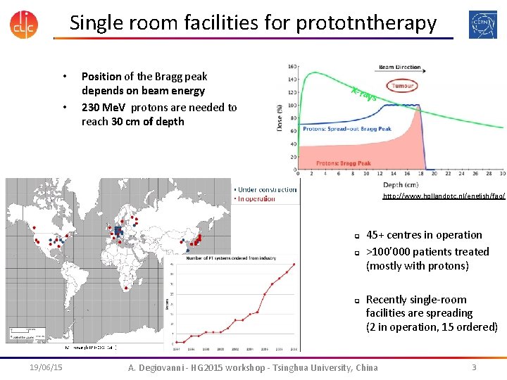 Single room facilities for prototntherapy • • Position of the Bragg peak depends on