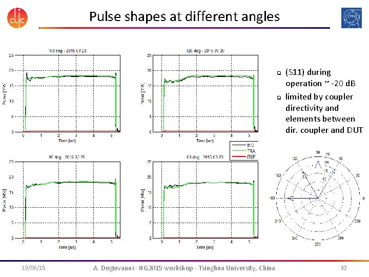 Pulse shapes at different angles q q 19/06/15 A. Degiovanni - HG 2015 workshop