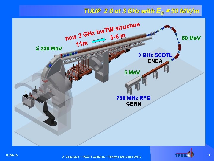 TULIP 2. 0 at 3 GHz with E 0 ≅ 50 MV/m re ≤