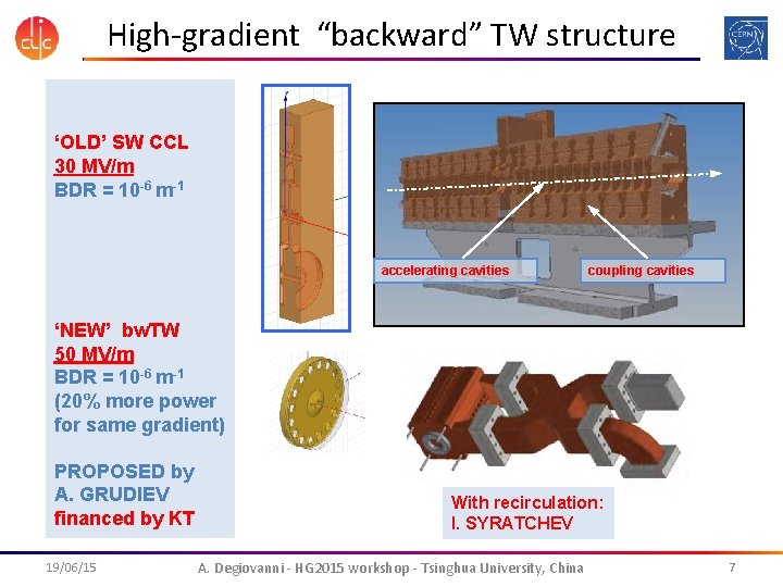 High-gradient “backward” TW structure ‘OLD’ SW CCL 30 MV/m BDR = 10 -6 m-1