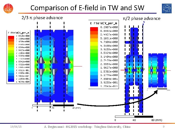 Comparison of E-field in TW and SW 2/3 π phase advance 19/06/15 π/2 phase
