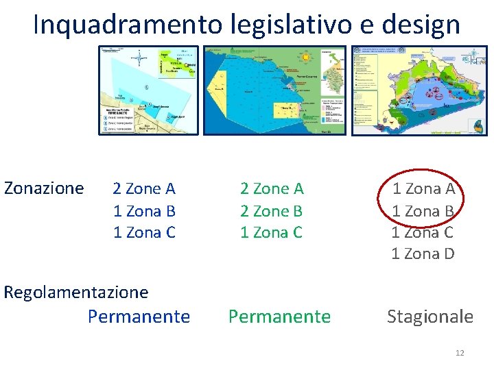 Inquadramento legislativo e design Zonazione 2 Zone A 1 Zona B 1 Zona C