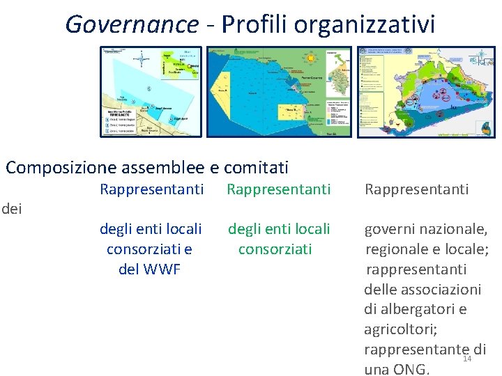 Governance - Profili organizzativi Composizione assemblee e comitati dei Rappresentanti degli enti locali consorziati